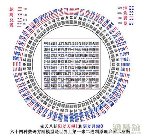 卦象 意思|易经六十四卦详解白话文解释(图解)